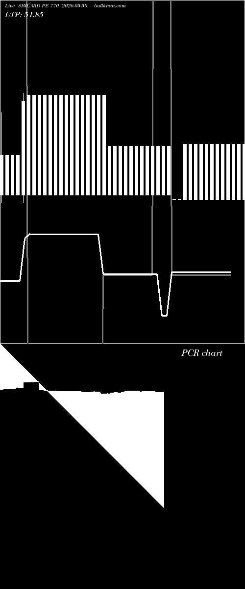  option chart SBICARD PE 770 2026-03-30 