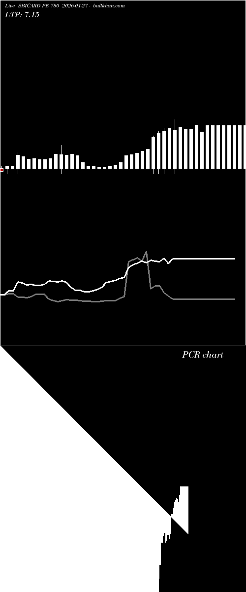  option chart SBICARD PE 780 2026-01-27 