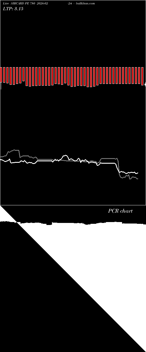  option chart SBICARD PE 780 2026-02-24 