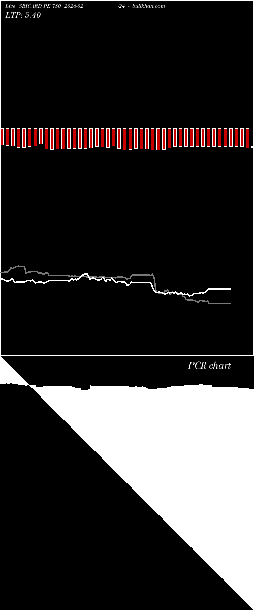  option chart SBICARD PE 780 2026-02-24 