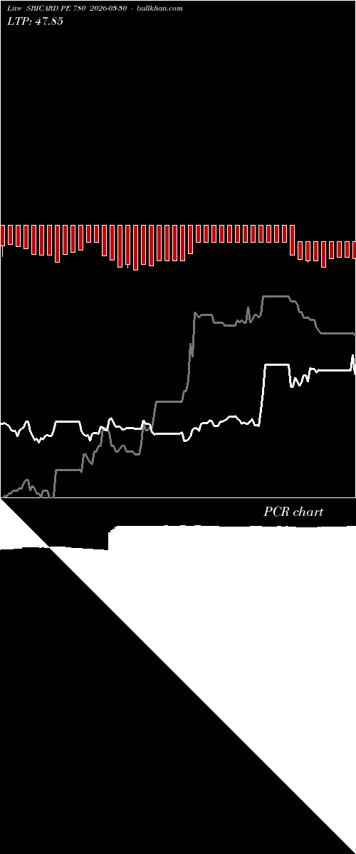  option chart SBICARD PE 780 2026-03-30 