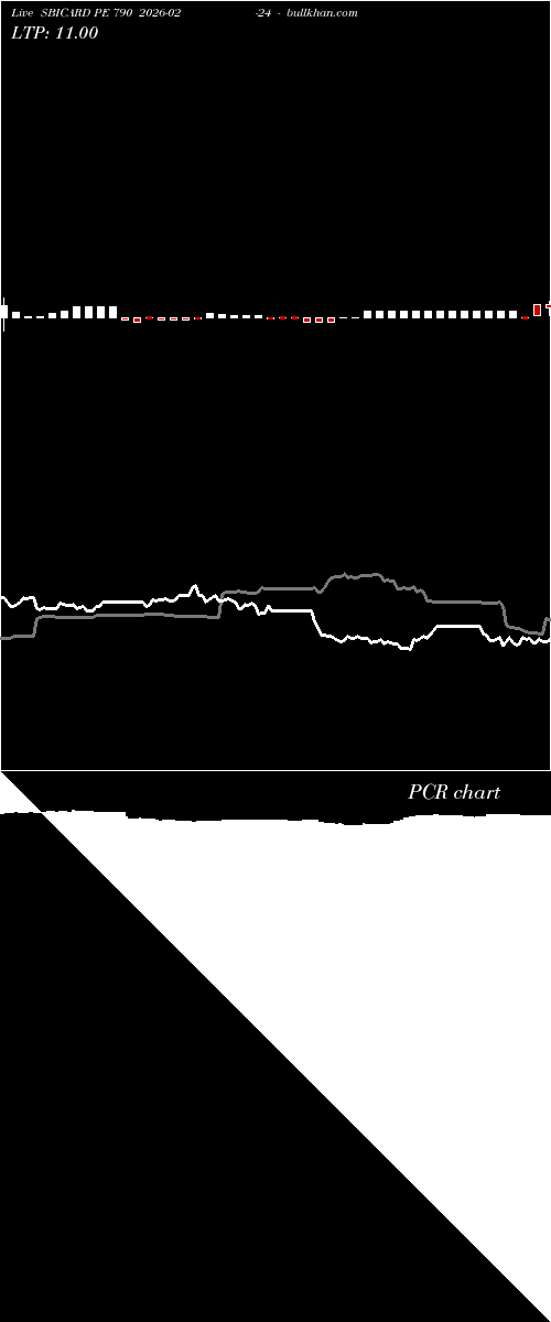  option chart SBICARD PE 790 2026-02-24 