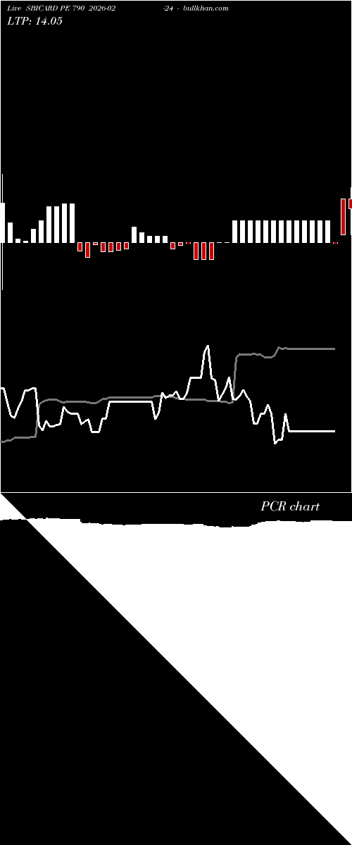  option chart SBICARD PE 790 2026-02-24 