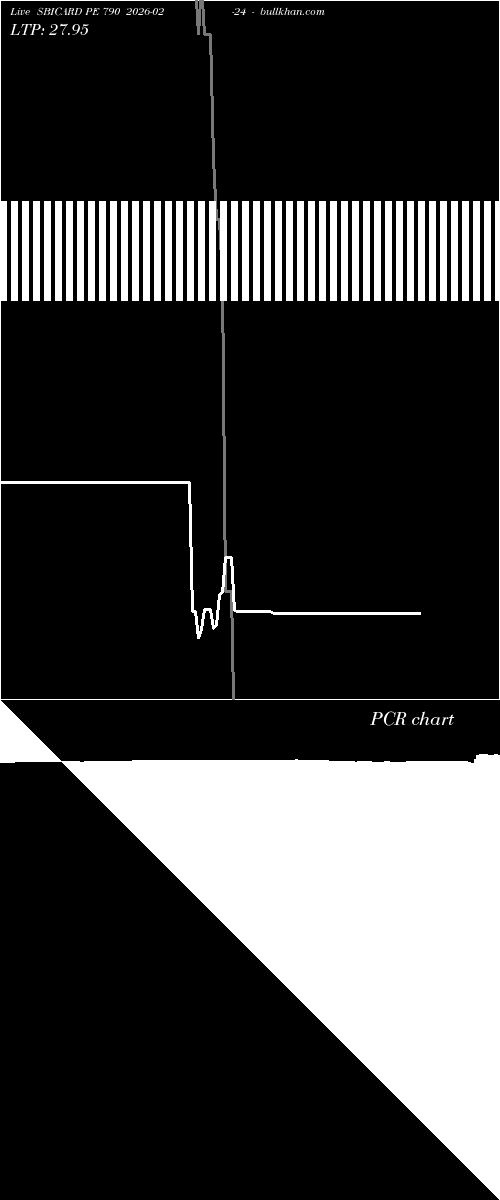  option chart SBICARD PE 790 2026-02-24 