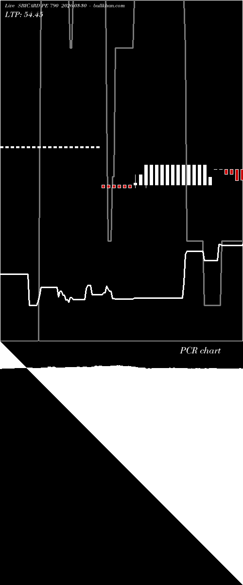  option chart SBICARD PE 790 2026-03-30 