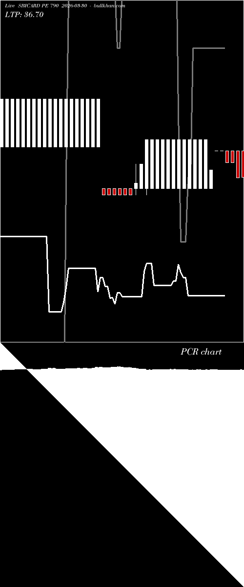  option chart SBICARD PE 790 2026-03-30 
