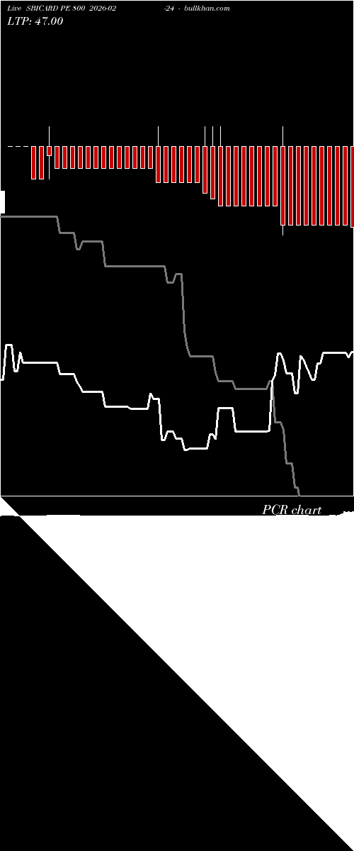  option chart SBICARD PE 800 2026-02-24 