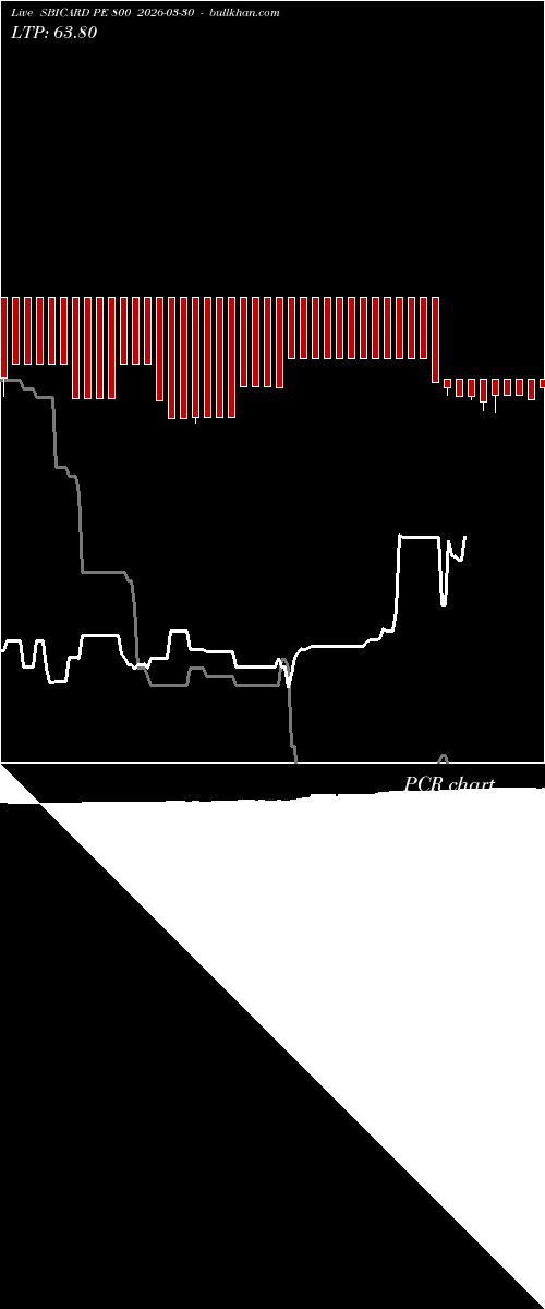  option chart SBICARD PE 800 2026-03-30 
