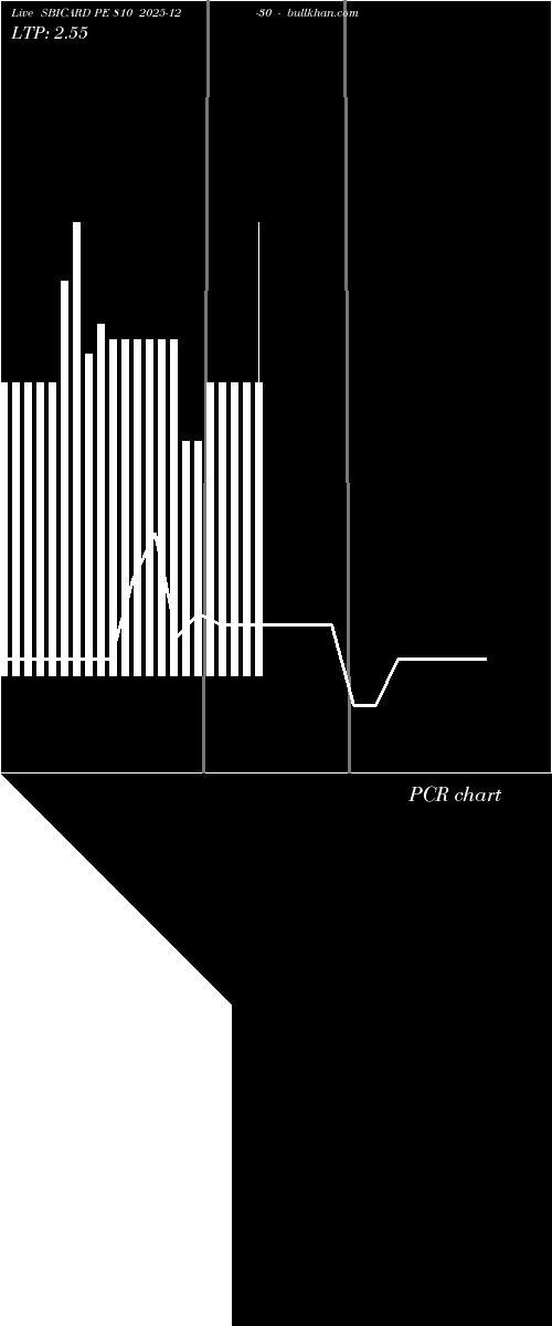  option chart SBICARD PE 810 2025-12-30 