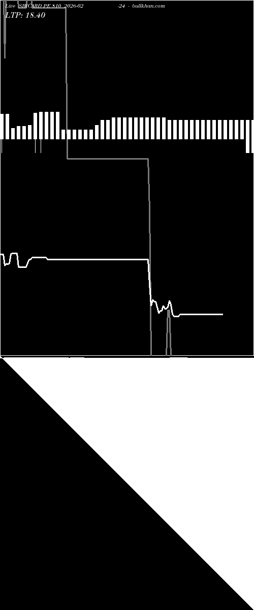  option chart SBICARD PE 810 2026-02-24 