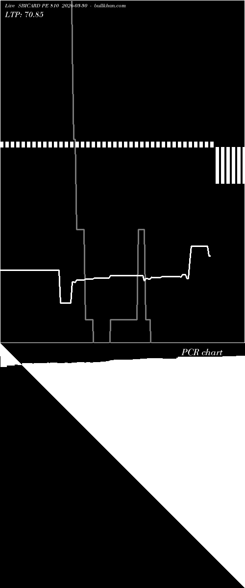  option chart SBICARD PE 810 2026-03-30 