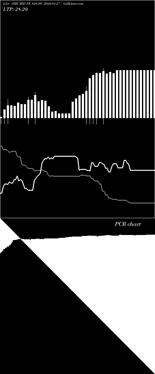  option chart SBICARD PE 820.00 2026-01-27 