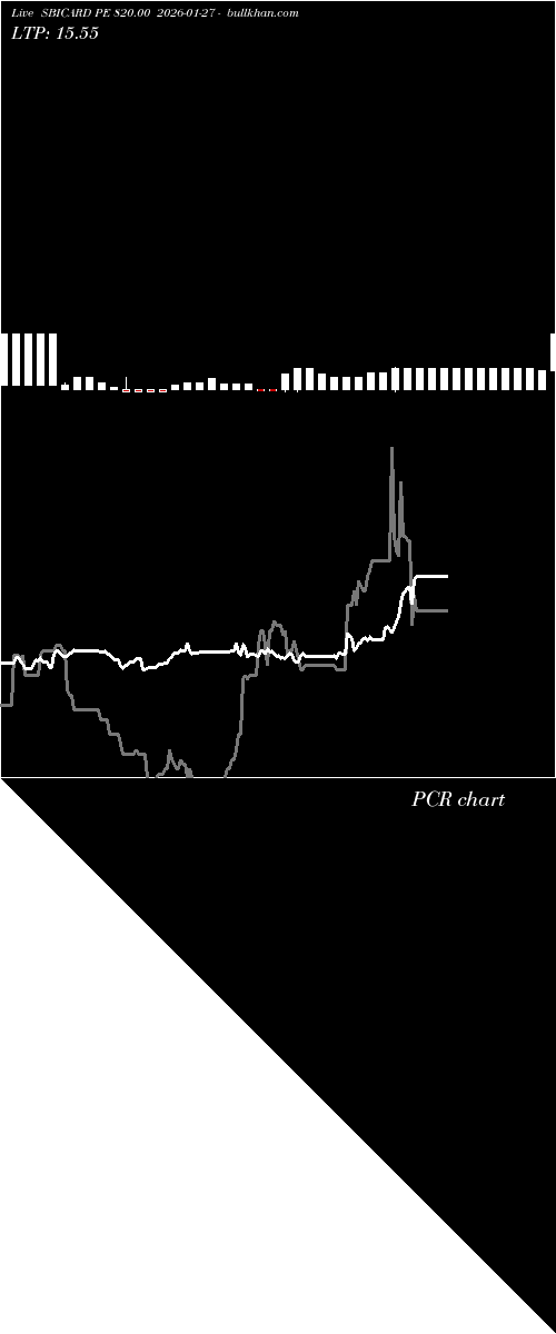  option chart SBICARD PE 820.00 2026-01-27 