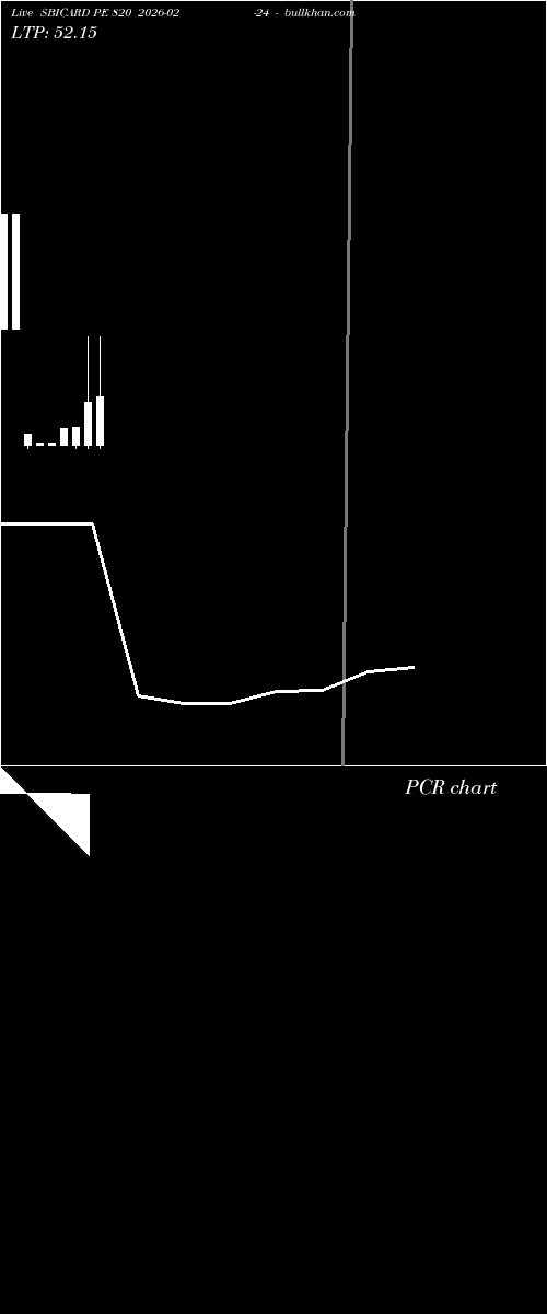  option chart SBICARD PE 820 2026-02-24 