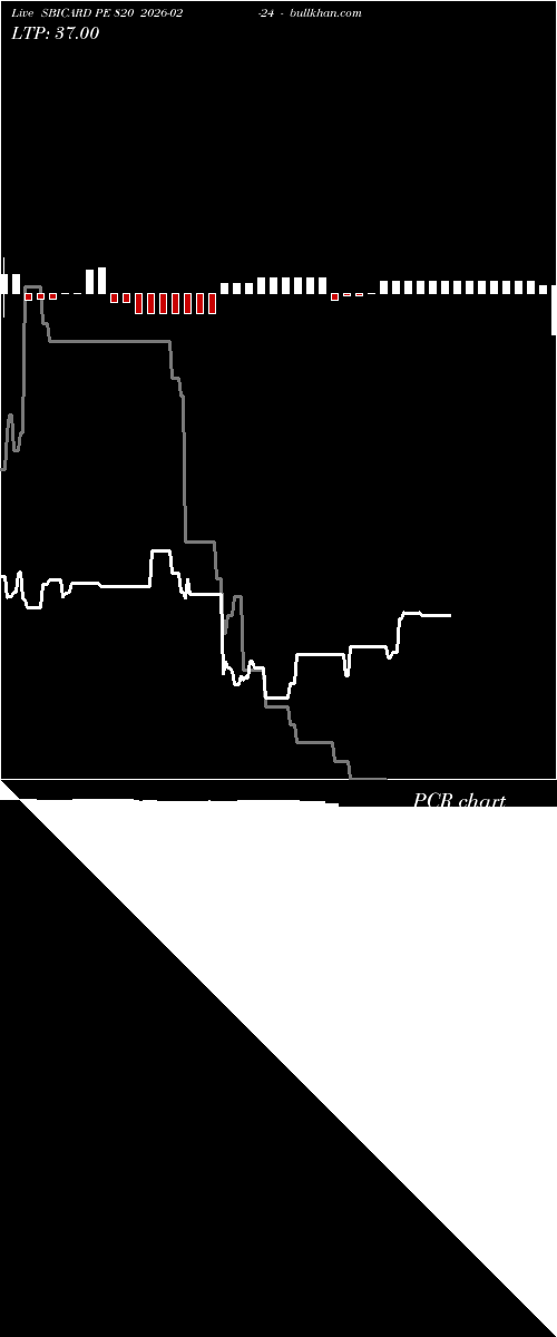  option chart SBICARD PE 820 2026-02-24 