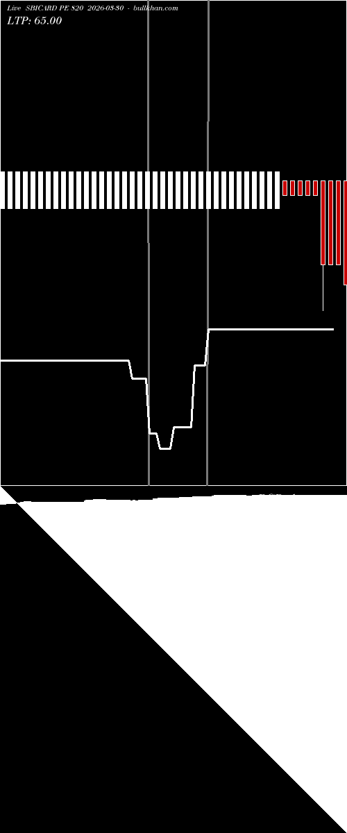  option chart SBICARD PE 820 2026-03-30 