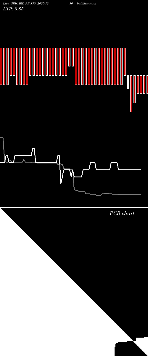  option chart SBICARD PE 830 2025-12-30 