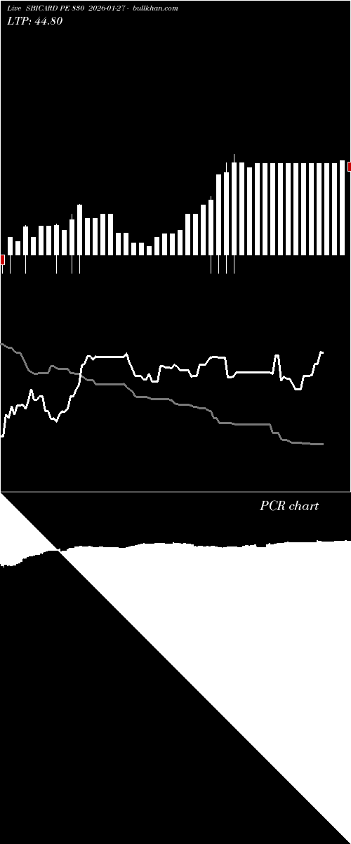  option chart SBICARD PE 830 2026-01-27 