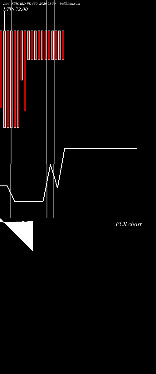 option chart SBICARD PE 830 2026-03-30 
