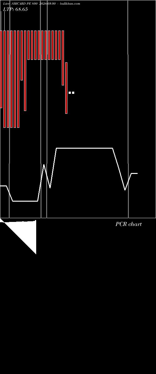  option chart SBICARD PE 830 2026-03-30 