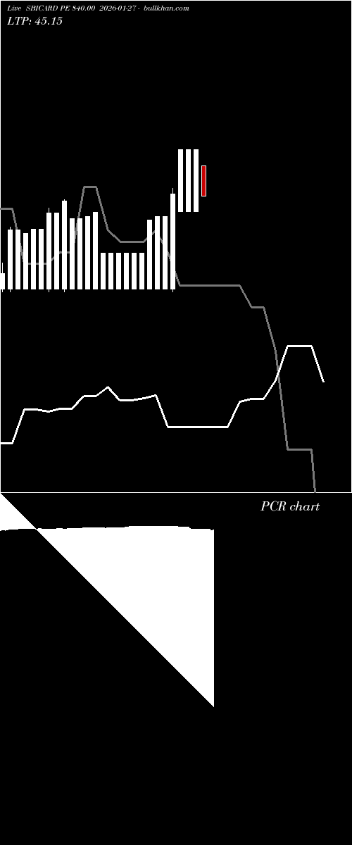 option chart SBICARD PE 840.00 2026-01-27 