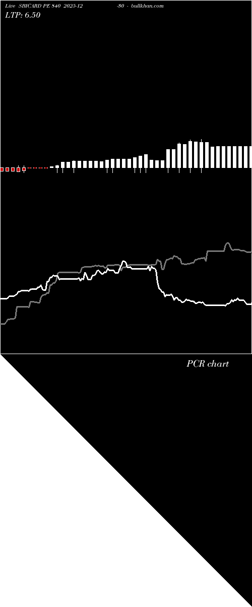  option chart SBICARD PE 840 2025-12-30 