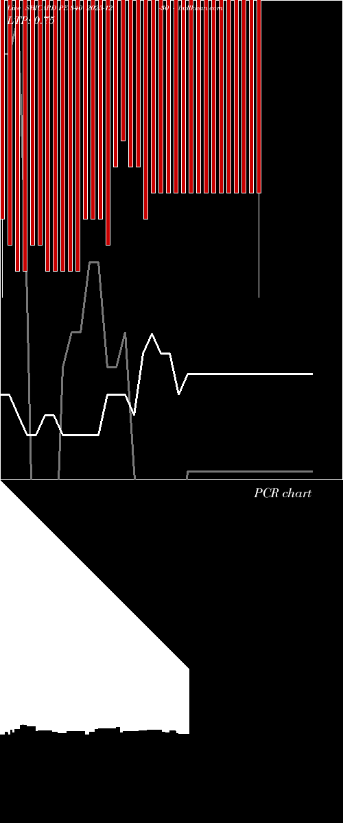  option chart SBICARD PE 840 2025-12-30 
