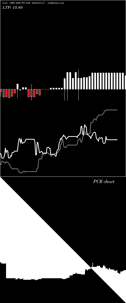  option chart SBICARD PE 840 2026-01-27 
