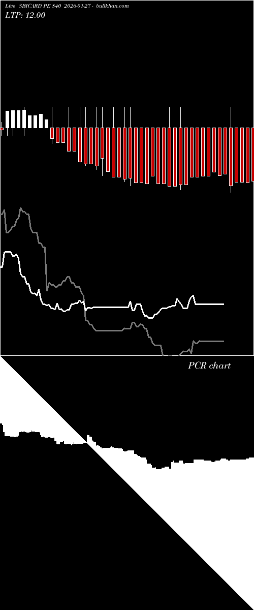  option chart SBICARD PE 840 2026-01-27 