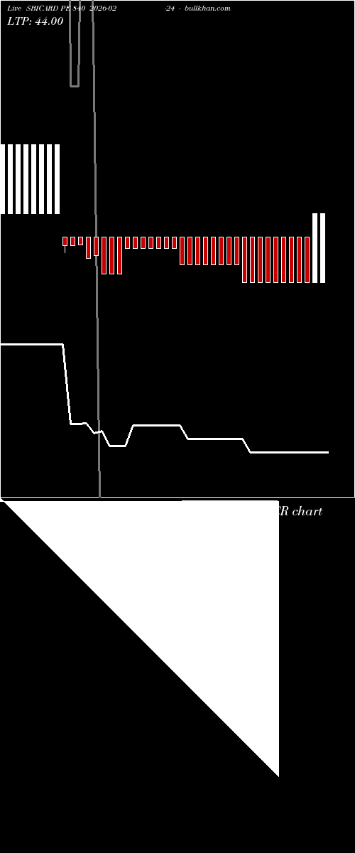  option chart SBICARD PE 840 2026-02-24 