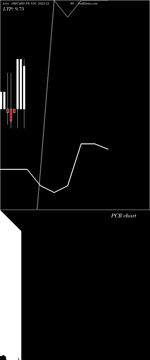  option chart SBICARD PE 850 2025-12-30 