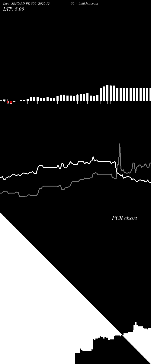  option chart SBICARD PE 850 2025-12-30 