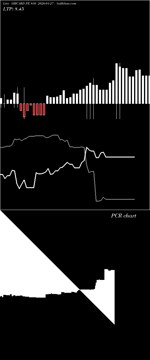  option chart SBICARD PE 850 2026-01-27 