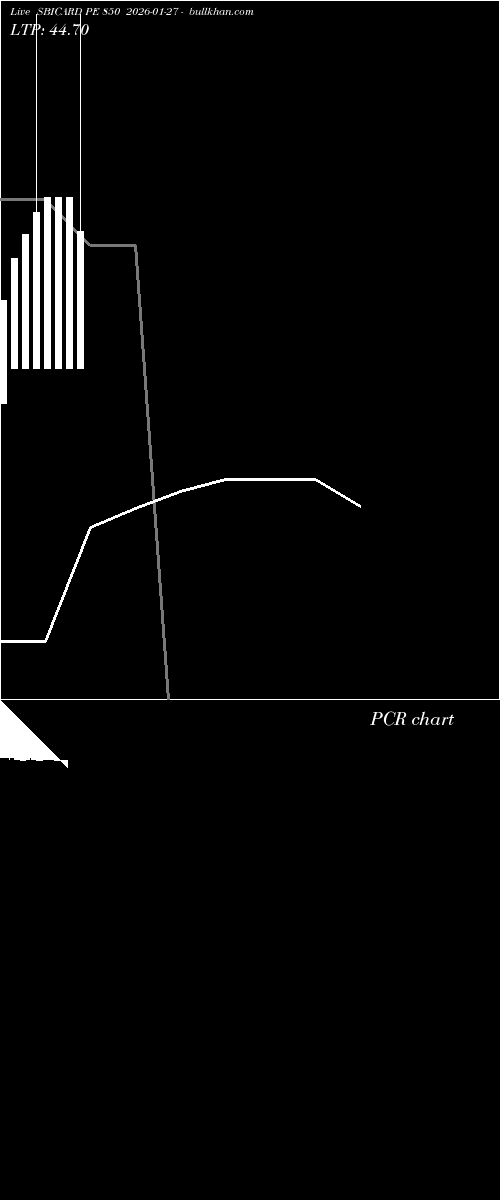  option chart SBICARD PE 850 2026-01-27 