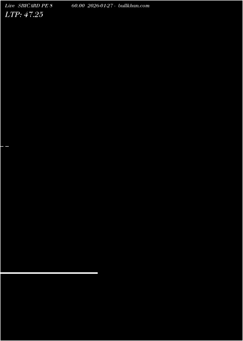  option chart SBICARD PE 860.00 2026-01-27 
