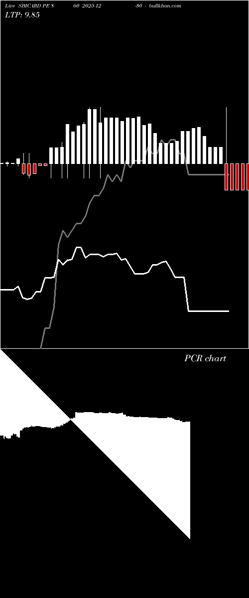  option chart SBICARD PE 860 2025-12-30 