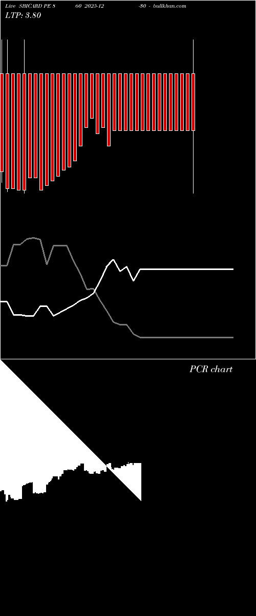  option chart SBICARD PE 860 2025-12-30 
