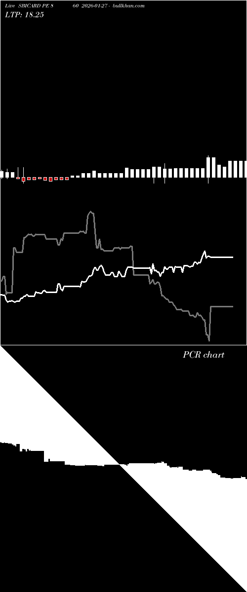  option chart SBICARD PE 860 2026-01-27 