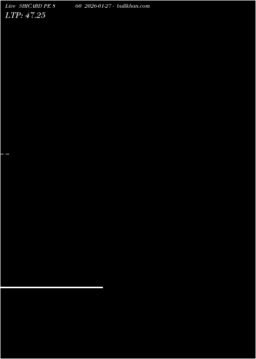  option chart SBICARD PE 860 2026-01-27 
