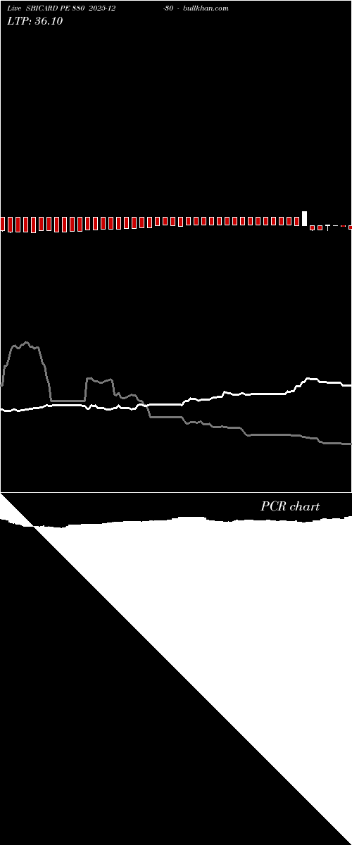  option chart SBICARD PE 880 2025-12-30 