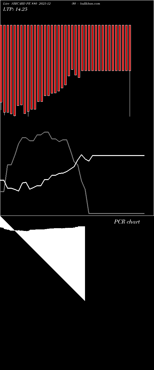  option chart SBICARD PE 880 2025-12-30 