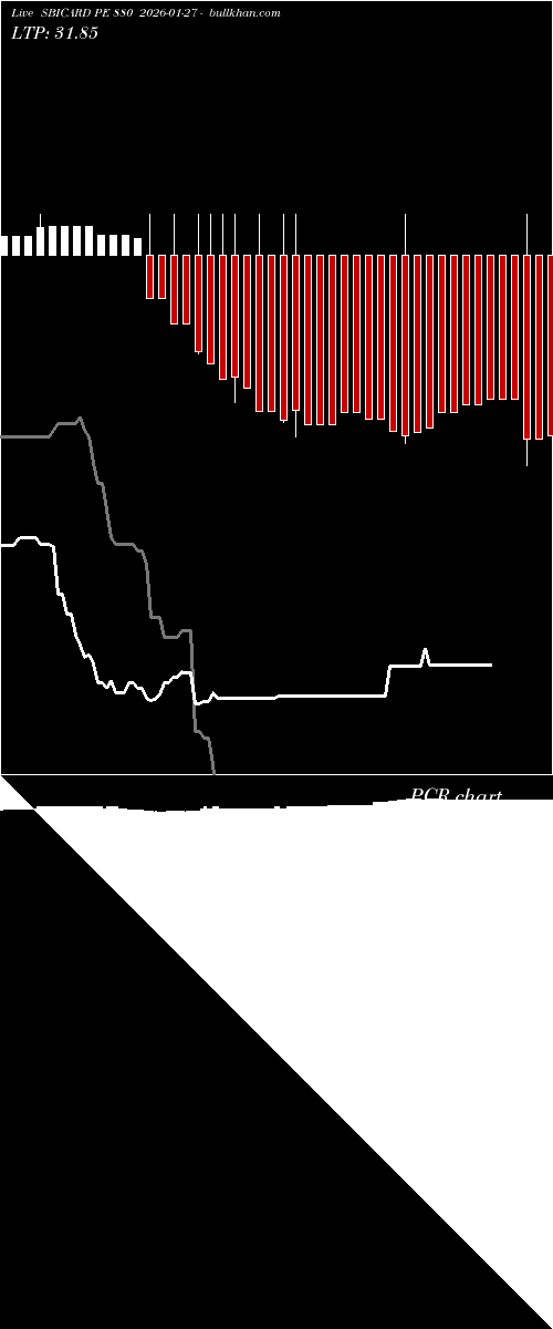  option chart SBICARD PE 880 2026-01-27 