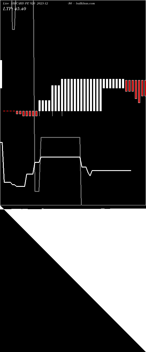  option chart SBICARD PE 920 2025-12-30 