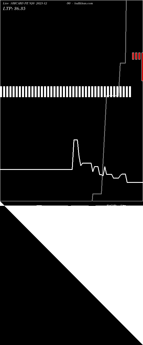  option chart SBICARD PE 920 2025-12-30 