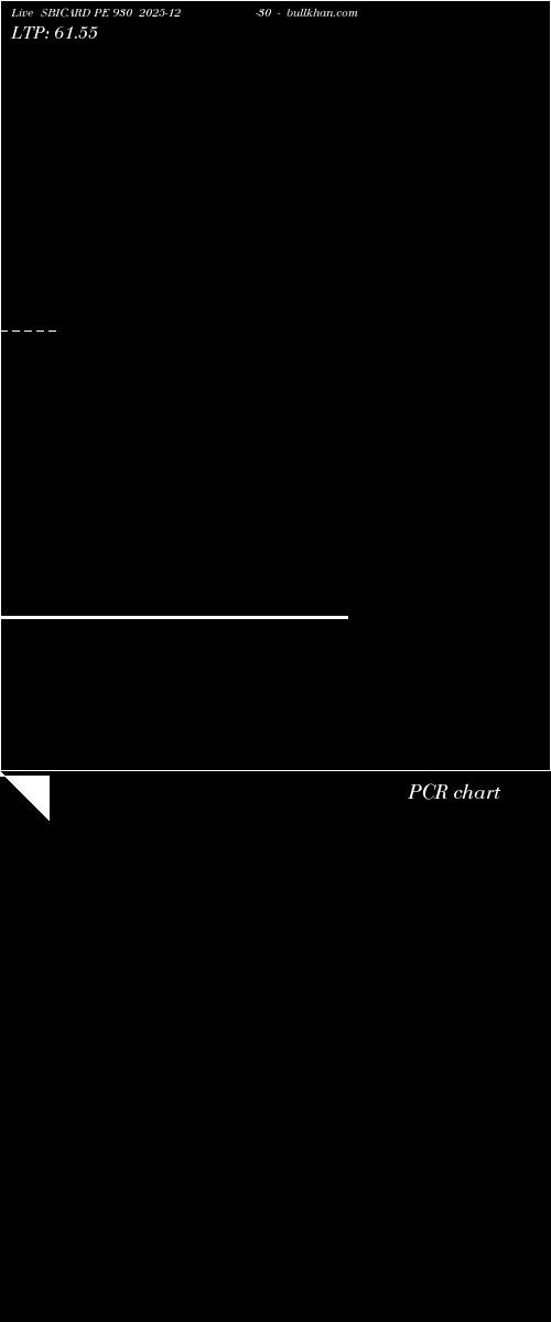  option chart SBICARD PE 930 2025-12-30 