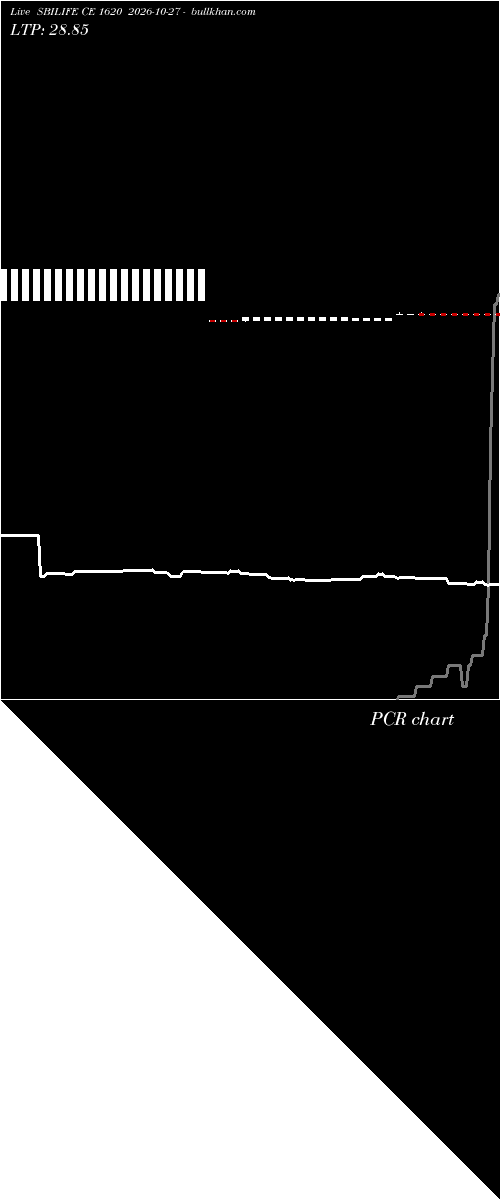 option chart SBILIFE CE 1620 2026-10-27 