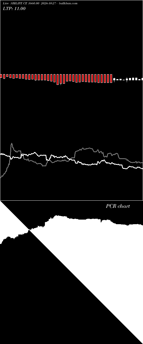  option chart SBILIFE CE 1660.00 2026-10-27 
