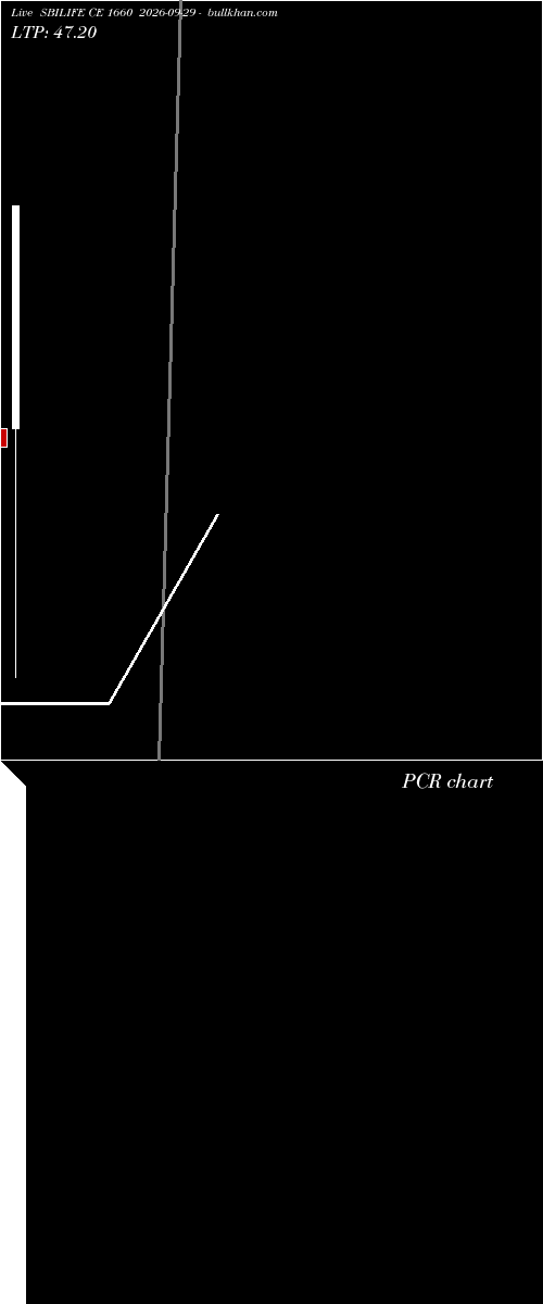  option chart SBILIFE CE 1660 2026-09-29 