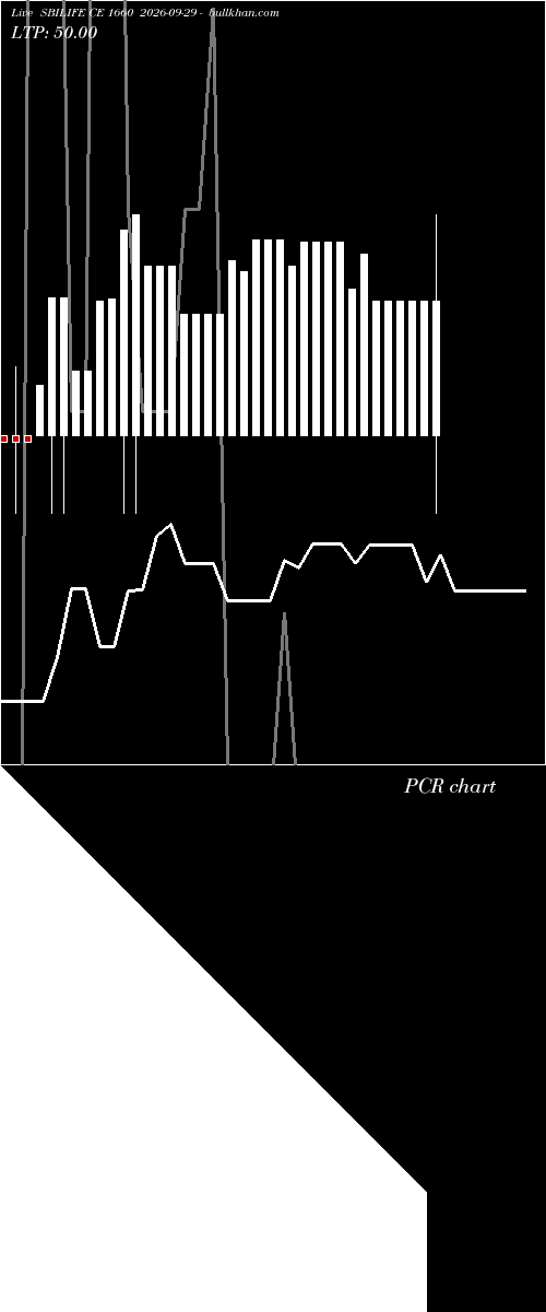  option chart SBILIFE CE 1660 2026-09-29 