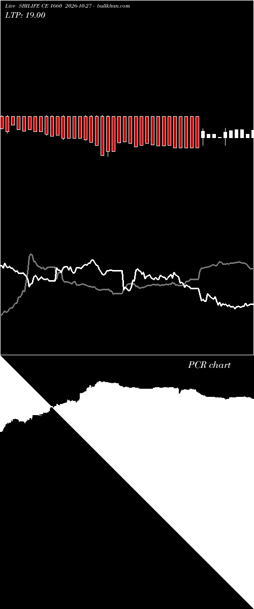  option chart SBILIFE CE 1660 2026-10-27 